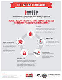va clinical public health programs hiv aids national hiv aids aids awareness flyers